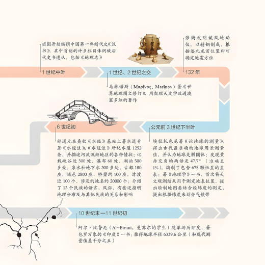 《中国科技通史》（全6册）彩图青少版 商品图4
