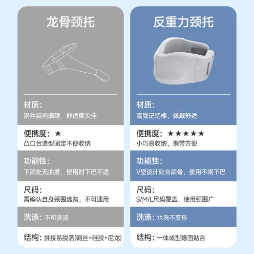 严选 | 顾藤冰丝透气镂空颈托 放松颈部 亲肤柔软 轻便舒适 商品图6