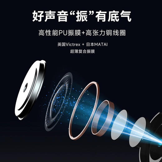 【新品上市】科大讯飞蓝牙耳机无线降噪Nano+会议耳机录音翻译 商品图4