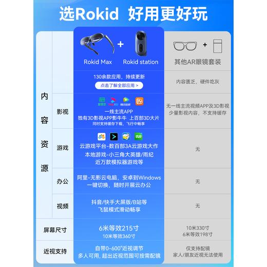Rokid Max 智能AR眼镜 3D游戏观影设备 商品图3