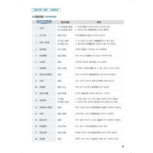 韩国语能力考试通关必备中高级分级备考攻略 商品图6