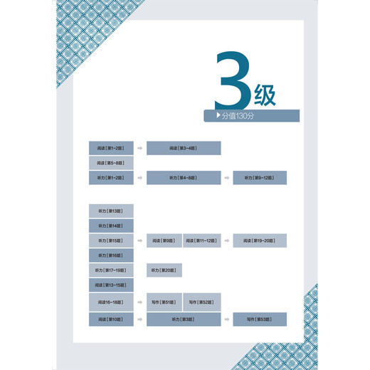 韩国语能力考试通关必备中高级分级备考攻略 商品图4