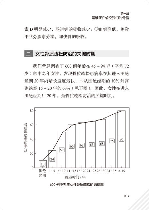 听医生说骨质疏松 边平达编著 骨质疏松症病因临床表现检查手段防治措施科普 典型病例 骨科学 人民卫生出版社9787117350174 商品图4