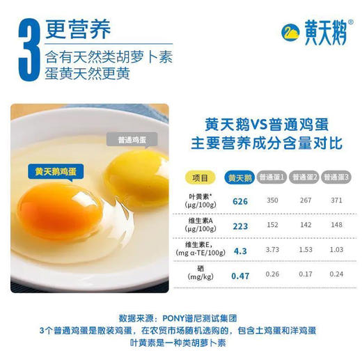 升级40枚/箱，【可生食鸡蛋-黄天鹅鸡蛋】0激素 700多项检测合格 国内首个可生食鸡蛋标准制定者 不含沙门氏菌 商品图10