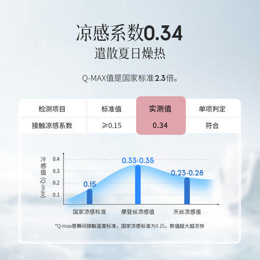 雅芳婷摩登丝床笠款四五件套凉感丝滑被套薄被芯田园印花60S套件 商品图2