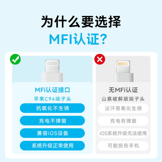 【热销】Anker安克快充PD数据线typec适用于苹果mfi认证充电线适配iPhone14手机线C口转lightning快充线 A81A1/2 商品图6