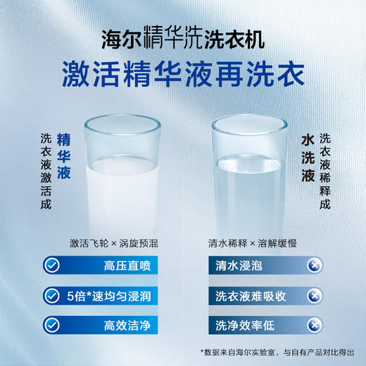 【以旧换新】海尔滚筒洗衣机全自动 10公斤大容量 超薄平嵌智能投放XQG100-BD14376LU1 商品图3