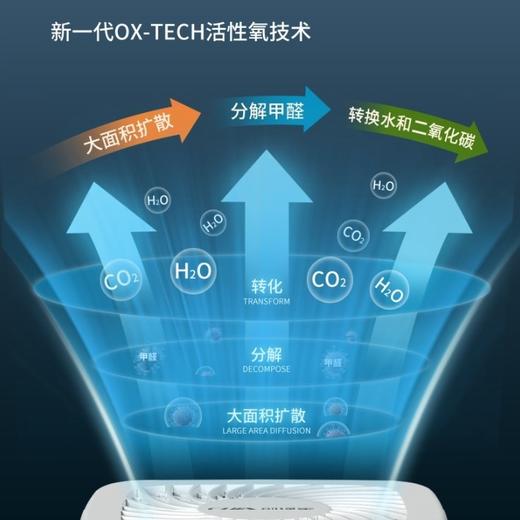 【包邮】创绿家·智能除醛仪 技术突破全新升级 超千元效果 快速除醛（60w/120㎡） 商品图0