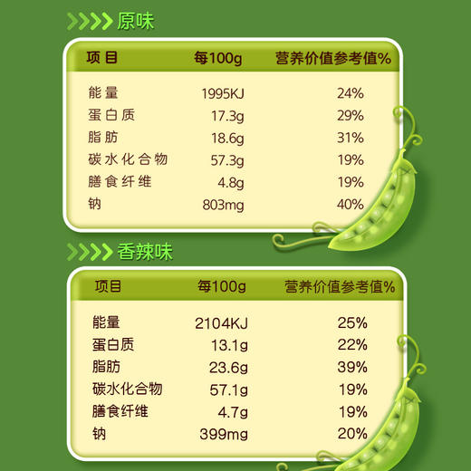 旺旺挑豆豌豆酥 商品图8