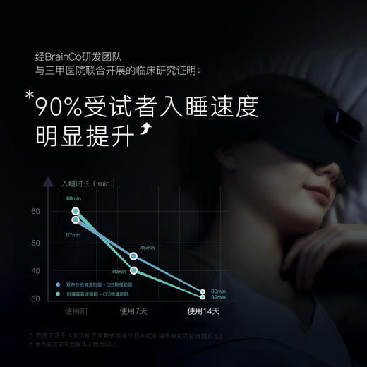 BrainCo脑科学脑机智能睡眠生态安睡仪 商品图2