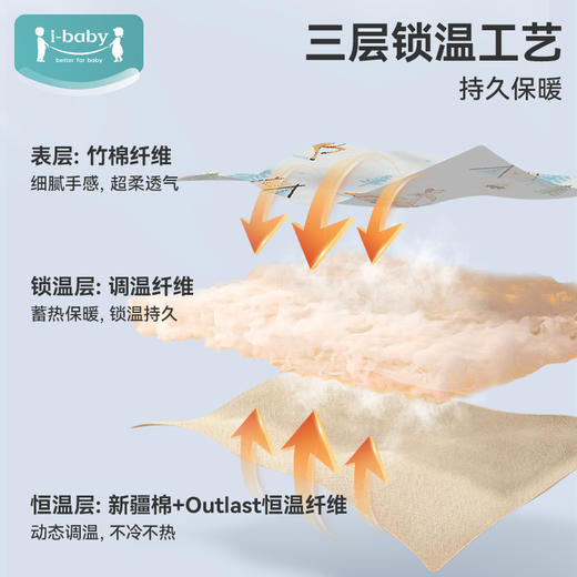 【双11秒杀49元】i-baby竹棉超柔恒温空气层马甲（12.1-12.31实付399赠送i-baby手拎包） 商品图3