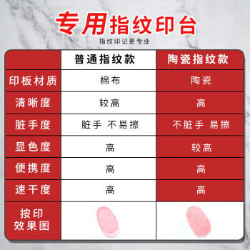 西玛（SIMAA）高清陶瓷指纹印台红色 油性圆形指纹采集印泥 小号专业便携免洗指纹印台 1个装 19772 商品图1