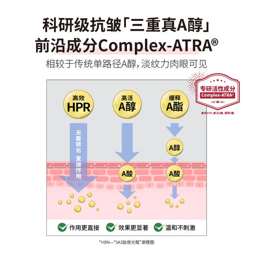 HBN·三重视黄醇塑颜微精华水 FX2022010 商品图3