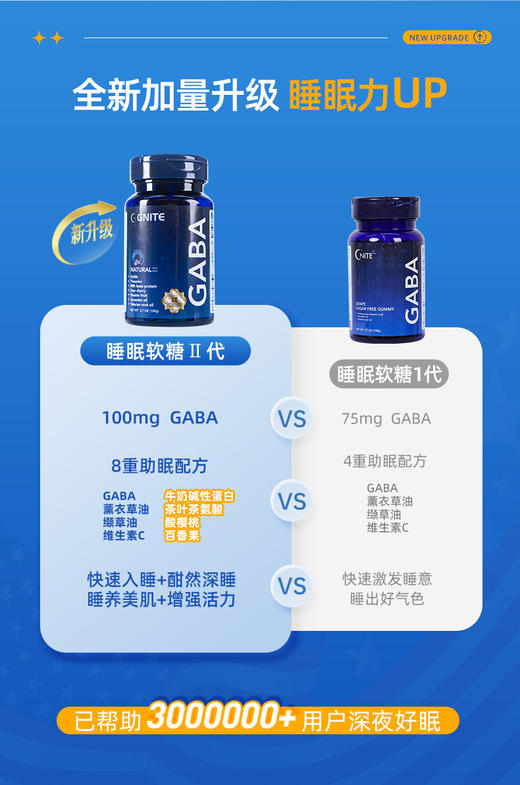 失眠必备！一瓶就送一袋8粒装小样。GABA睡眠软糖香甜葡萄味，到手68颗，超高性价比！两瓶赠送5片蒸汽眼罩! 口感超好 安神舒缓 缓解失眠，睡前两粒快速入眠显著提高睡眠质量 商品图5