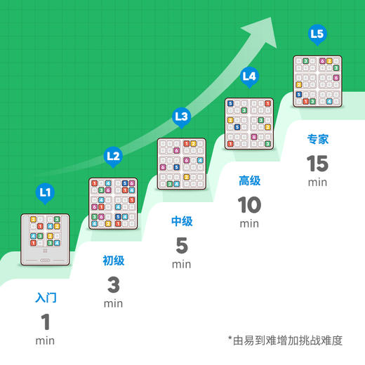 【现货】计客智能数独电子益智儿童玩具小学生六宫格数字游戏 商品图10