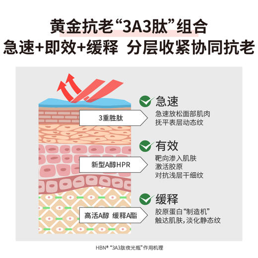 HBN·三重视黄醇塑颜微精华水 FX2022010 商品图2