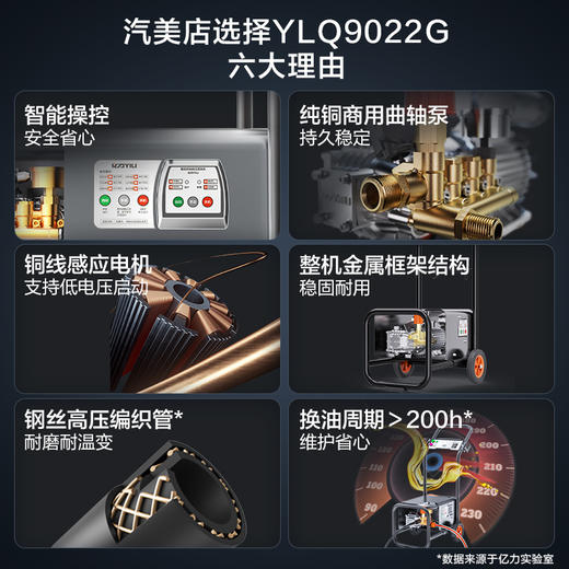 亿力YLQ9022G/9026G商用洗车机 商品图2