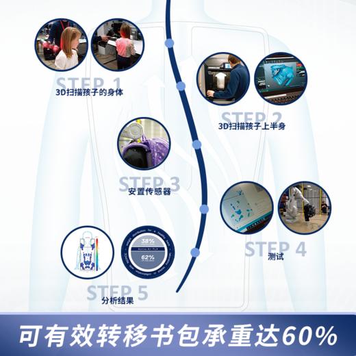 【一小时爸爸开学季专享】挪威NoBeckmann专业护脊书包，随机 赠送笔袋一个  有效减重50%重量，多次占据评测榜榜首 商品图9