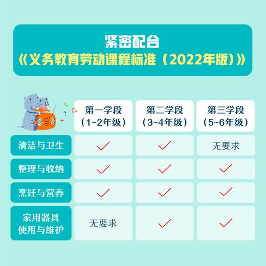 【4岁+】了不起的我： 1000个动作解锁孩子的独立生活技能 商品图1