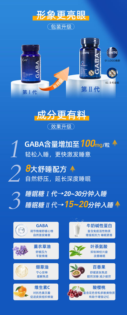 失眠必备！一瓶就送一袋8粒装小样。GABA睡眠软糖香甜葡萄味，到手68颗，超高性价比！两瓶赠送5片蒸汽眼罩! 口感超好 安神舒缓 缓解失眠，睡前两粒快速入眠显著提高睡眠质量 商品图14