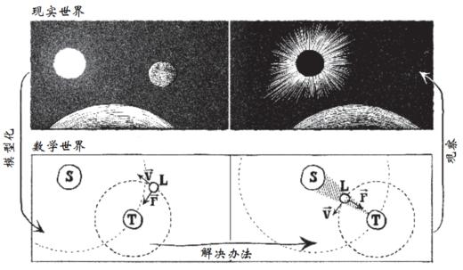 《数学的雨伞下：理解世界的乐趣》 商品图7