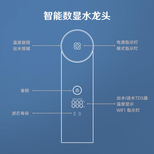 352加热净水器家用直饮ro膜反渗透1800G大水量A418H 商品图1