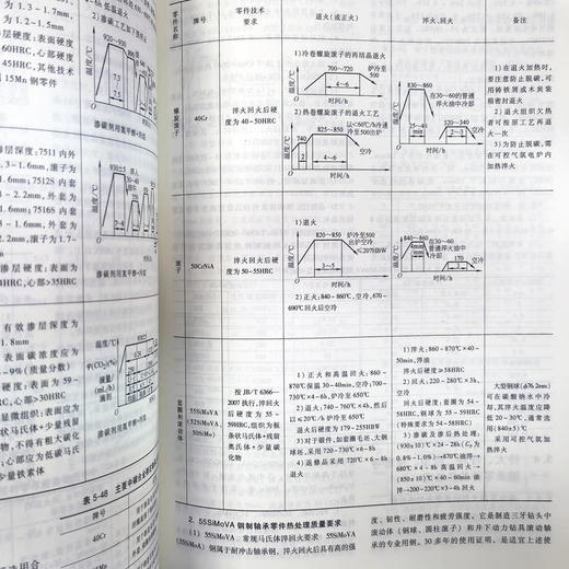 官网 热处理手册 第2卷 典型零件热处理 第5版 中国机械工程学会热处理分会 徐跃明 零件热处理工艺性设计原则 零件热处理技术书 商品图4