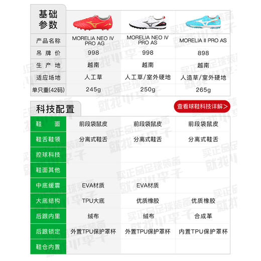 Mizuno/美津浓莫雷拉MORELIA NEO 4 PRO次顶AG短钉袋鼠皮成人足球鞋男P1GA233564 商品图1