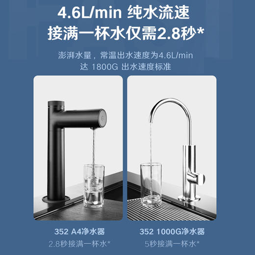 352加热净水器家用直饮ro膜反渗透1800G大水量A418H 商品图2