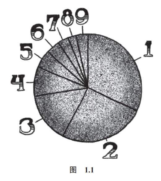 《数学的雨伞下：理解世界的乐趣》 商品图11