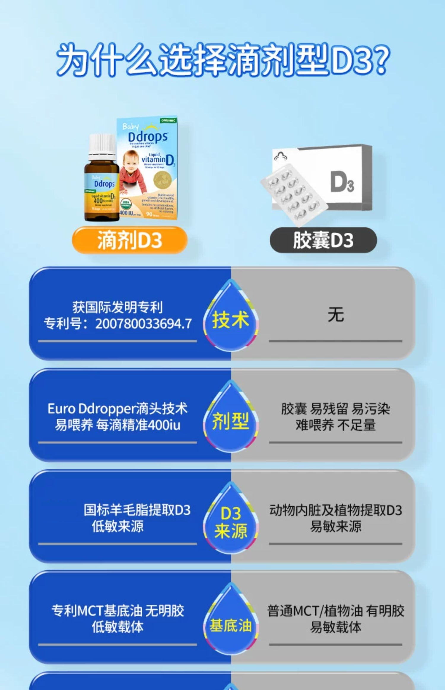 d3滴剂的作用与功效图片