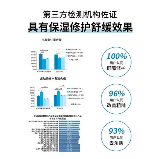 4楼Eubelle欧蓓 【到期日：2026.6.30】KUORA库尼尿素西班牙干敏皮身体乳400ml 女 吊牌价：189元 活动价：112元 商品图3