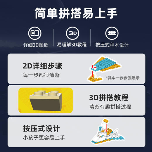 【传统】航天科普4合1（火箭/航天飞机/飞船/空间站） 商品图1
