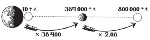 《数学的雨伞下：理解世界的乐趣》 商品图12