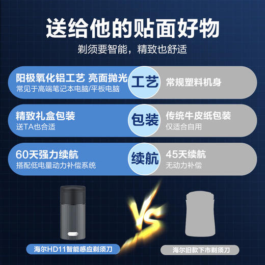 海尔（Haier）智能感应剃须刀便携式迷你刮胡刀男士刮胡须刀送男友老公爸爸HD11极夜灰 商品图3
