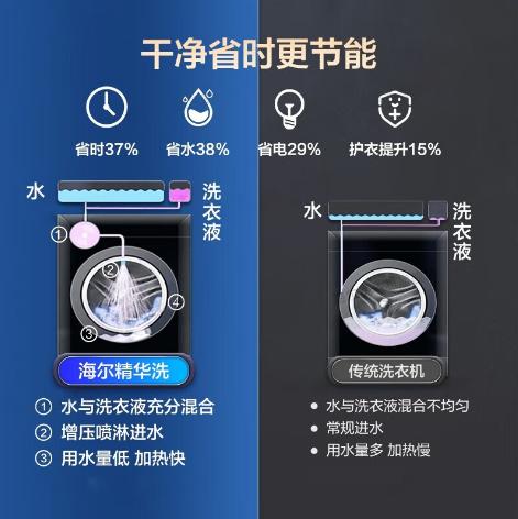 海尔精华洗洗衣机 10公斤洗烘一体机 超薄540超大筒径滚筒洗衣机XQG100-HBD14396LU1 商品图2