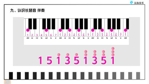 伴奏型8：《长琶音伴奏运用》 商品图0