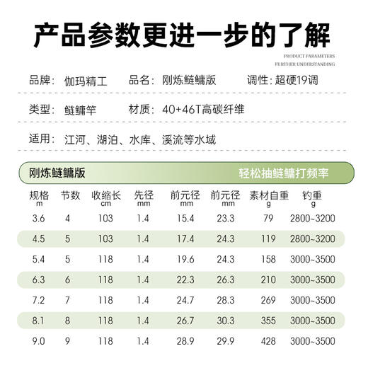 伽玛精工新品上市 刚炼鲢鳙版钓竿3500克超大钓重 商品图1