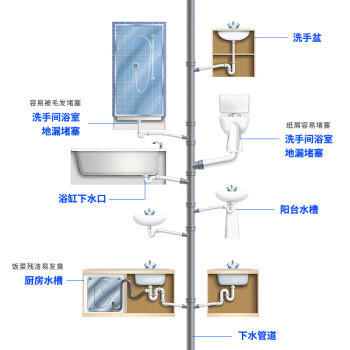 膜太（MOOTAA）欧洲进口管道疏通剂1000ml*1卫生间厨房地漏下水道强力溶解疏通剂 商品图2