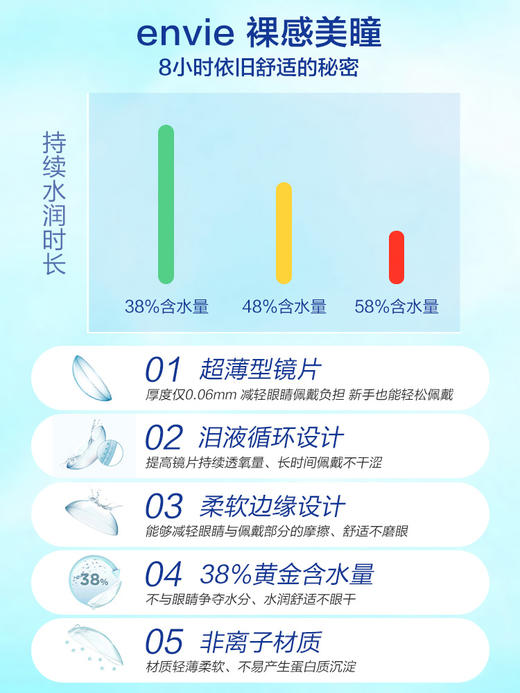 【品牌旗舰店 保税仓直发】envie梨花美瞳日抛30片女小直径近视隐形眼镜狗狗眼非散光片 商品图3