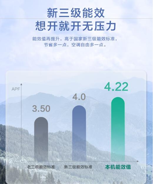 海尔空调KFR-35GW/02KBB83U1 静悦系列 1.5匹变频 新3级能效 自清洁 壁挂式冷暖空调 商品图7