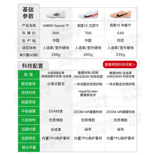 UMBRO/茵宝Speciali中端TF碎钉袋鼠皮牛皮成人足球鞋男U1123310106-1 商品图1