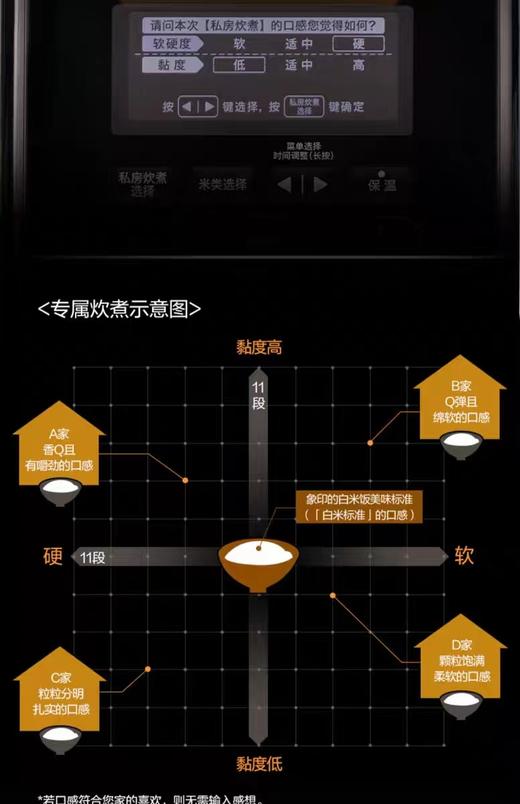 【6F】象印日本进口压力IH高端电饭煲炎舞NW-LAH10C 商品图5