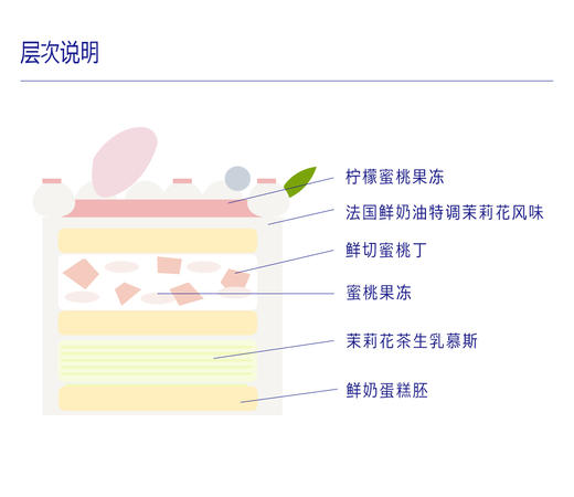 茉莉蜜桃 商品图1