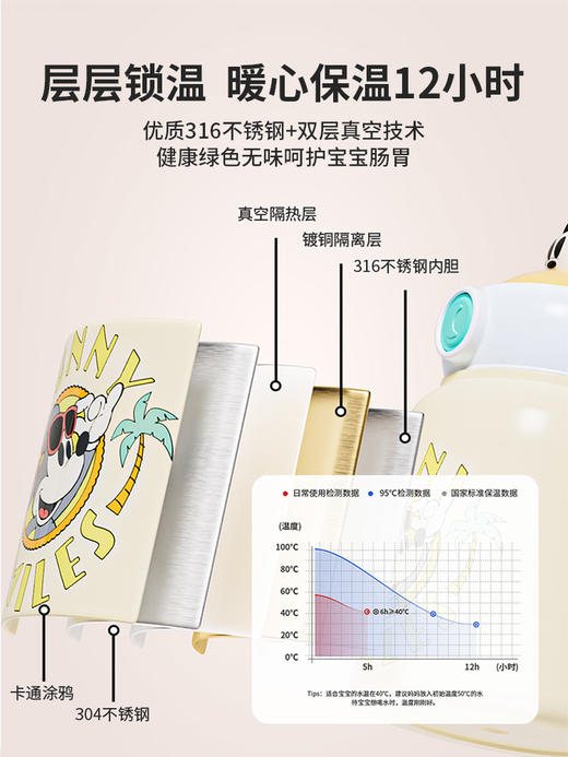 迪士尼儿童保温杯550ml大肚杯子316肥仔吸管水杯    XJC 商品图4