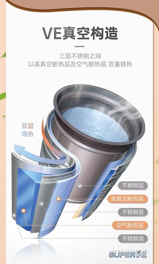 【6F】象印日本进口VE真空保温电热水瓶DSH50C 商品图2