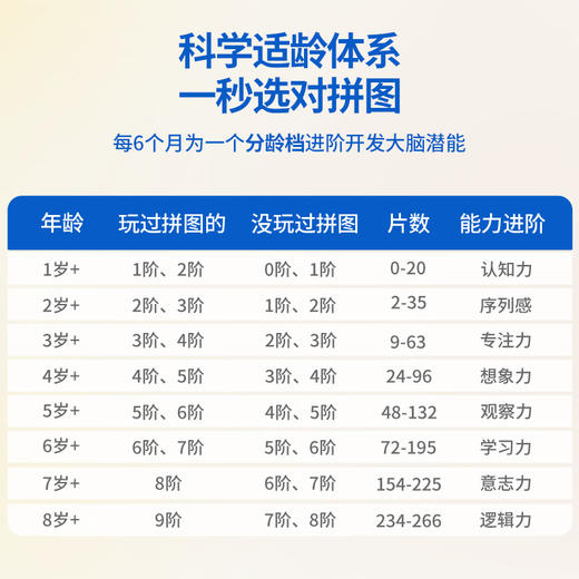 🏅️99/任选2件 TOI图益进阶教育拼图🔥 【10大主题】 满足1~12岁宝宝不同需求的爆款拼图🧩 商品图2