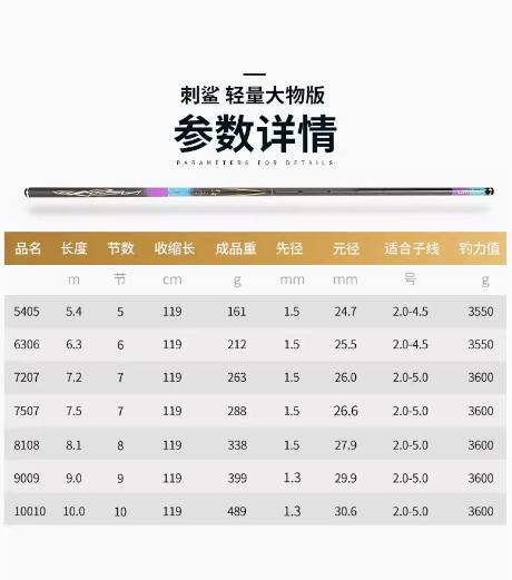 开沃精工将太刺鲨4.5H轻量大物版&6H休闲黑坑钓竿 商品图1
