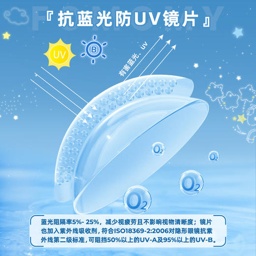 「上海保税仓发货」FOMOMY 抗蓝光ANTI-BLUE LIGHT防UV 透明片日抛 30片装 商品图1