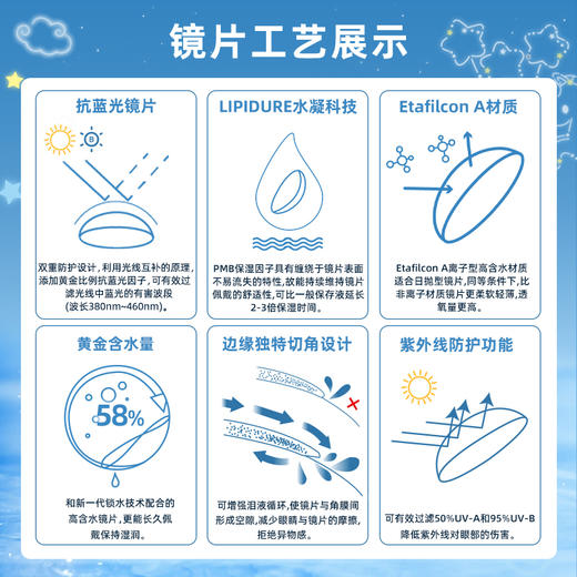 「上海保税仓发货」FOMOMY 抗蓝光ANTI-BLUE LIGHT防UV 透明片日抛 30片装 商品图3